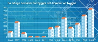 Fler nya bostäder än utlovat