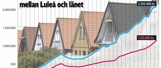 Så mycket har villavärdet stigit i Luleå