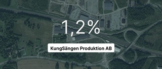 Intäkterna fortsätter växa för KungSängen