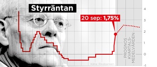 Riksbanken rekordhöjer styrräntan – största höjningen på 30 år