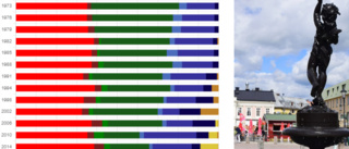 Så har politiska kartan förändrats i Vimmerby under 50 år