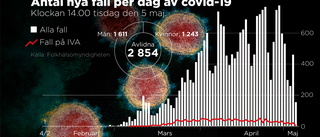 Självklart att ändra riskbedömningen