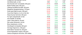 Coops prisgaranti granskas – dyrast i test