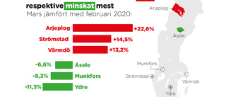 Här är kommunerna där arbetslöshet ökar mest