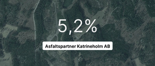 Asfaltspartner Katrineholm AB: Här är årsredovisningen för 2022