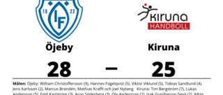 Två poäng för Öjeby hemma mot Kiruna