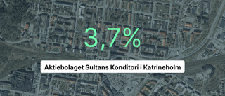 Aktiebolaget Sultans Konditori i Katrineholm: Nu är redovisningen klar - så ser siffrorna ut