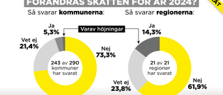 Trots kristider – få kommuner höjer skatten