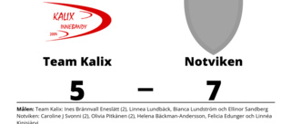 Förlust mot Notviken för Team Kalix