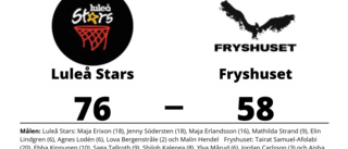 Luleå Stars vann mot Fryshuset