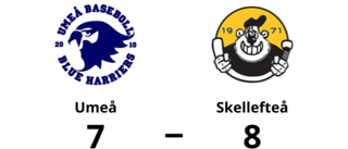 Seger för Skellefteå mot Umeå