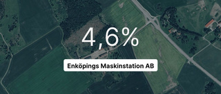 Så såg siffrorna ut för Enköpings Maskinstation AB 2023