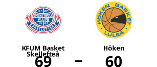 KFUM Basket Skellefteå för tuffa för Höken – förlust med 60-69