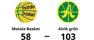 Tung förlust på hemmaplan för Motala Basket mot Alvik grön