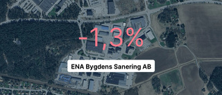 ENA Bygdens Sanering AB: Redovisningen klar – så ser siffrorna ut