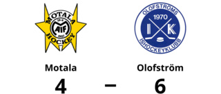 Motala föll med 4-6 mot Olofström