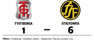 Stigtomta vann - efter Marcus Larssons hattrick