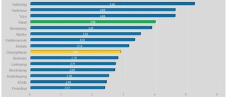 Negativ exporttrend bruten