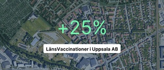 Kraftig ökning för vaccinationsbolag