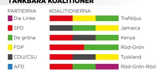 "Trafikljus"-koalition troligast i Tyskland