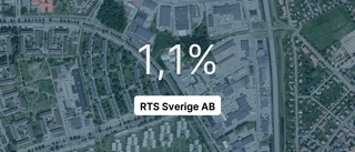 Pilarna pekar nedåt för RTS Sverige AB