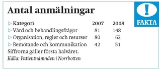 Rekordmånga missnöjda med sjukvården