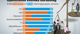 Jämställdhet på börsen: "Verklig besvikelse"