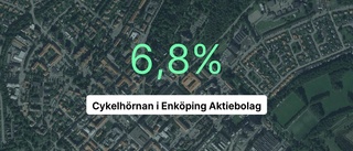 Fin marginal för Cykelhörnan - slår branschsnittet