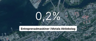 Entreprenadmaskiner i Motala Aktiebolag på rätt sida strecket