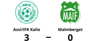 Formstarka Assi/IFK Kalix tog ny seger mot Malmberget