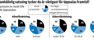 Politiker och väljare prioriterar olika