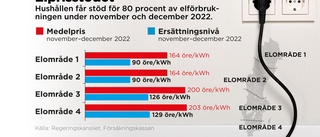 Andra elstödet blir lite billigare