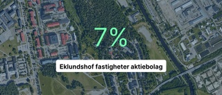 Eklundshof har fått ordning på de negativa talen