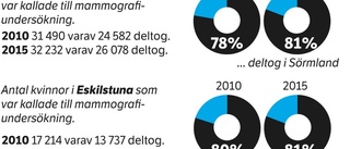 "Ingen ska behöva avstå av kostnadsskäl"