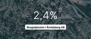 Pilarna pekar nedåt för skogsföretaget i Åtvidaberg