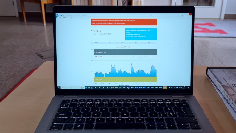 Fiskare, stugägare, räddningstjänst och Älvsbyns energi är några av de som haft nytta av Riveronline för all möjlig slags information om älven. I grafen är 1995 års höga nivå inlagd för jämförelse.
