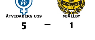 Åtvidaberg U19 äntligen segrare igen efter vinst mot Mjällby