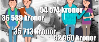 Hur mycket tjänar en rektor? • Kartläggning: Så ser lönerna ut i skolans värld • Högsta snittlönen 