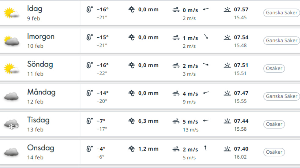 Prognosen för Skellefteå från fredagen.