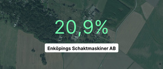 Enköpings Schaktmaskiner AB: Så ser siffrorna ut