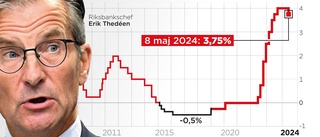 Riksbanken sänker styrräntan – flaggar för ytterligare sänkningar