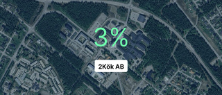 Så gick det för 2kök AB 2023  