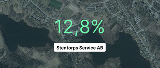 Stentorps Service AB: Här är senaste årsredovisningen