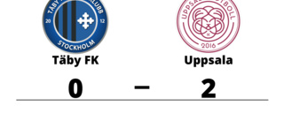 Seger för Uppsala i tidiga toppmatchen mot Täby FK