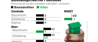 Bostadspriserna står stilla