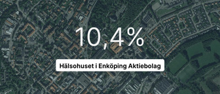 Hälsohuset i Enköping Aktiebolag: Här är de viktigaste siffrorna från 2022