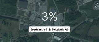 Bredsands El & Solteknik AB redovisar kraftig intäktsökning