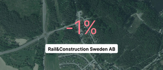 Pilarna pekar nedåt för Rail&Construction Sweden AB