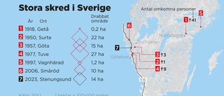 Stora skred har tagit över 50 liv