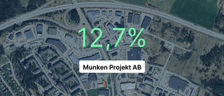 Kraftig intäktsökning för Munken Projekt AB